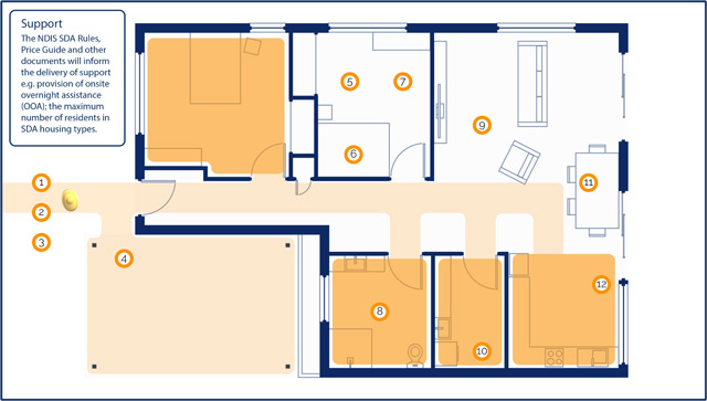 Villa Plan Support Robust Villa Plan Support Robust
