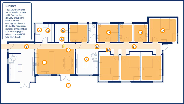 Group Home Plan Support Robust Group Home Plan Support Robust