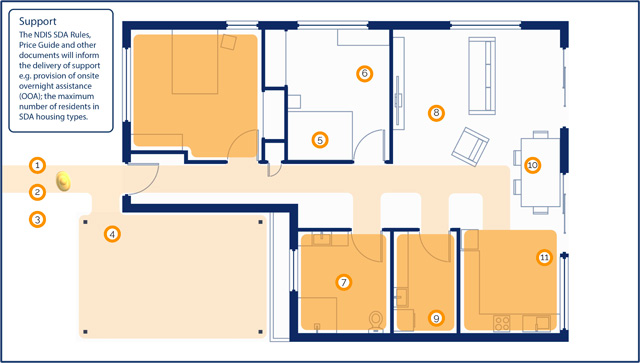 Villa Plan Support Improved