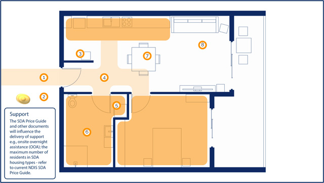 Apartment Plan Support Robust Apartment Plan Support Robust
