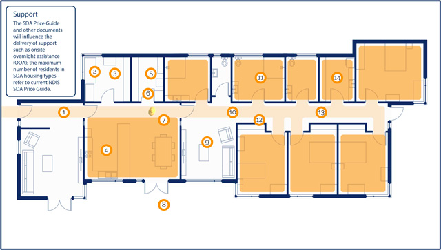Group Home Plan Support Fully Group Home Plan Support Fully